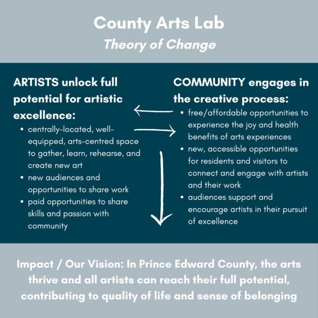 Equipping the County Arts Lab